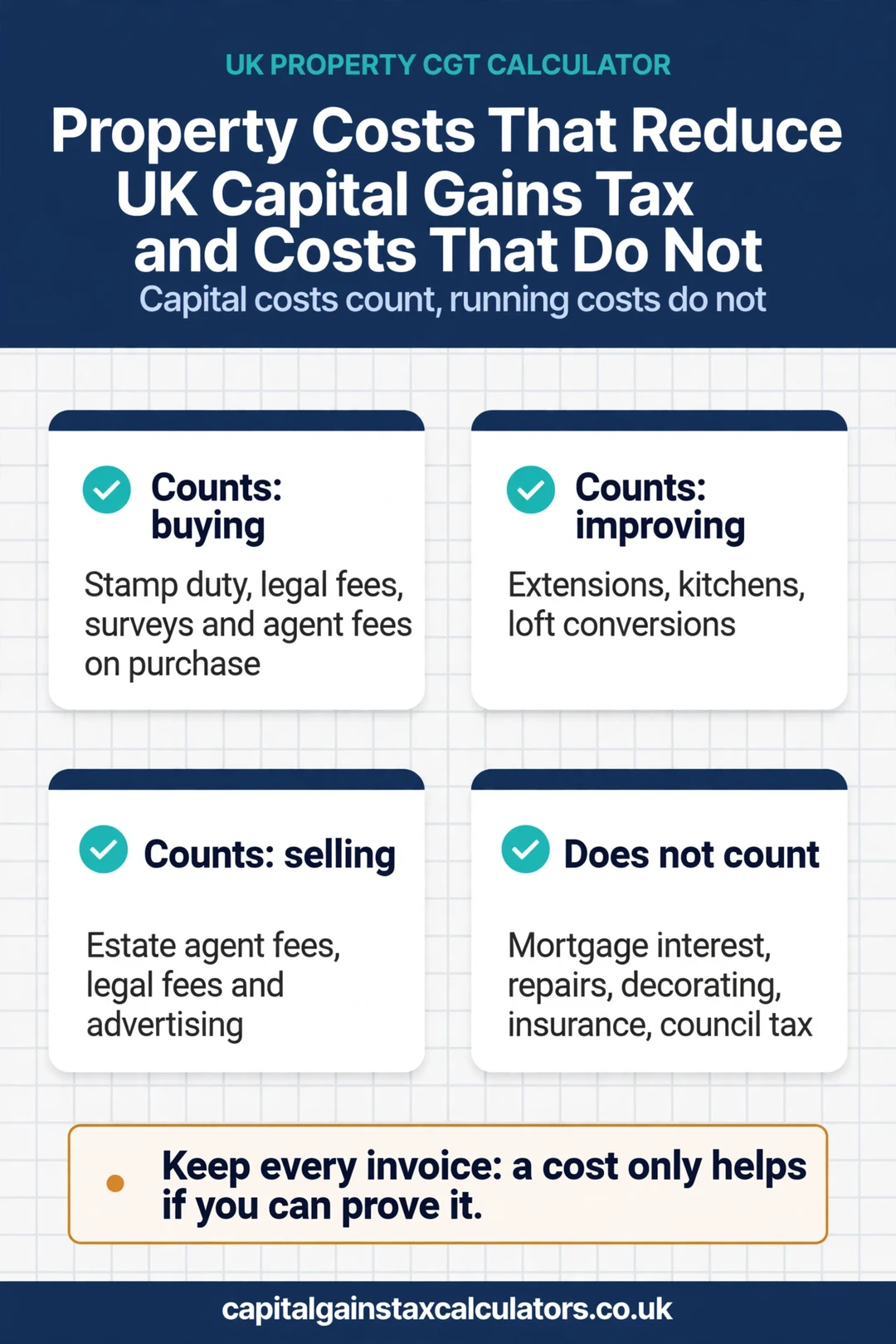 Infographic: Property Costs That Reduce UK Capital Gains Tax and Costs That Do Not