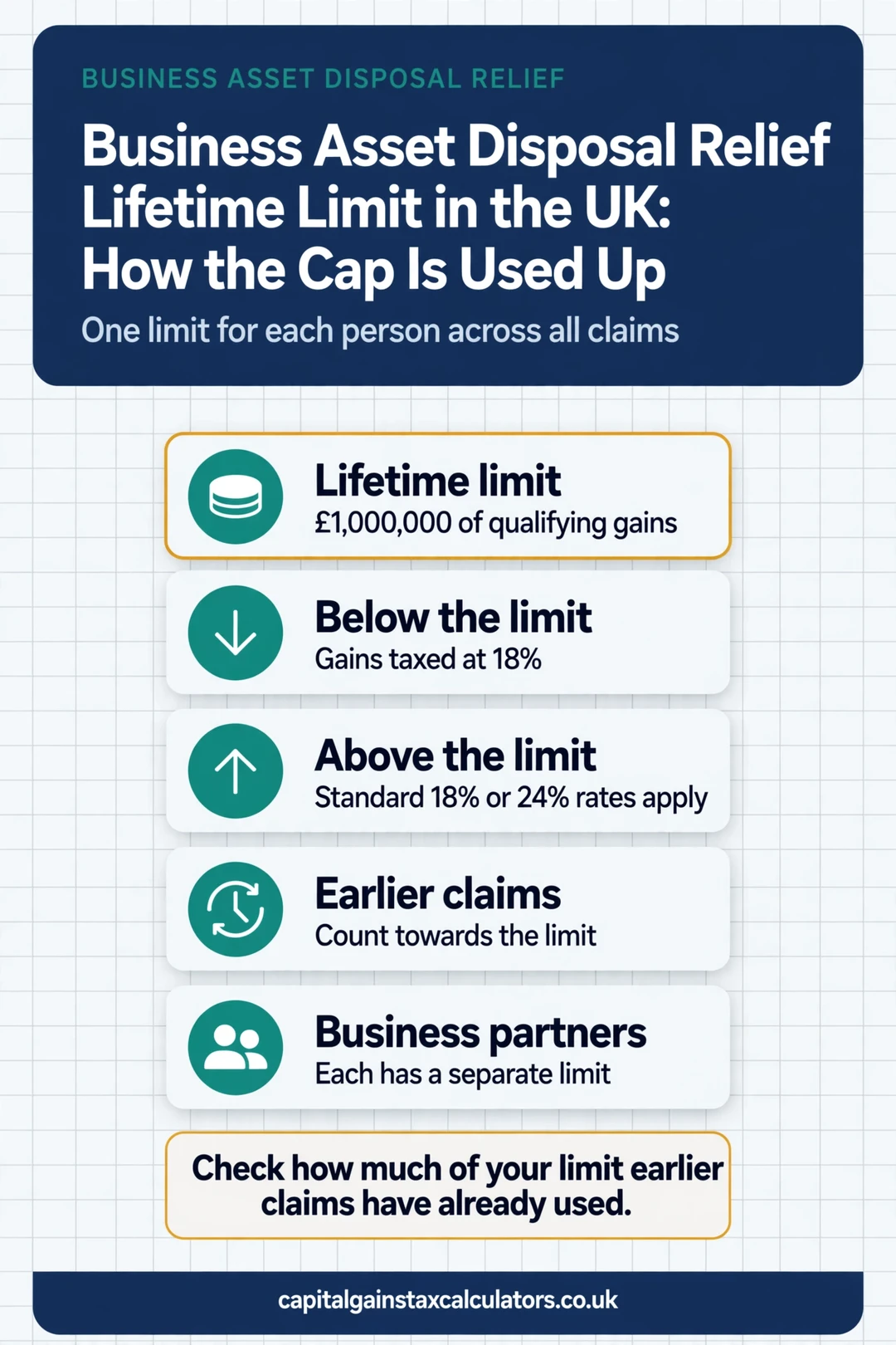 Infographic: Business Asset Disposal Relief Lifetime Limit in the UK: How the Cap Is Used Up