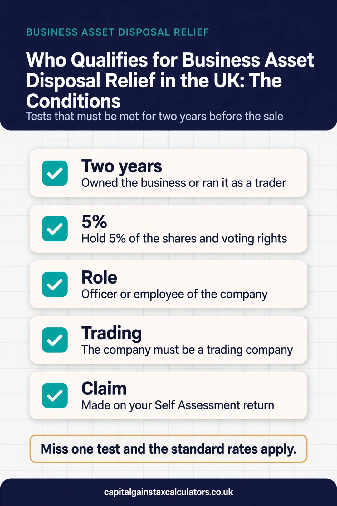 Infographic: Who Qualifies for Business Asset Disposal Relief in the UK: The Conditions