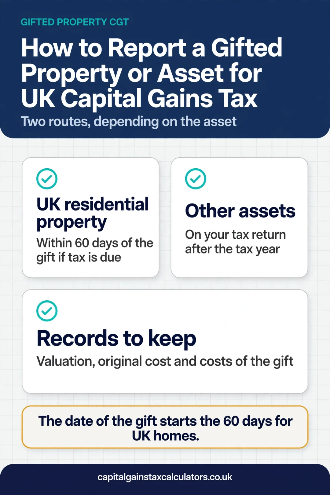 How to Report a Gifted Property or Asset for UK Capital Gains Tax Infographic: How to Report a Gifted Property or Asset for UK Capital Gains Tax