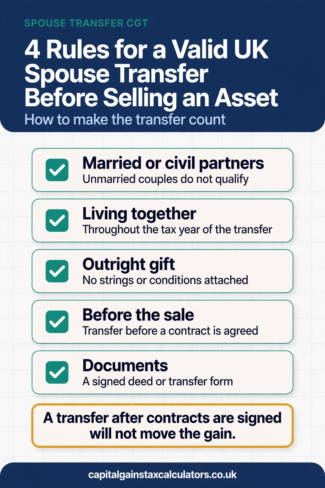 Infographic: 4 Rules for a Valid UK Spouse Transfer Before Selling an Asset