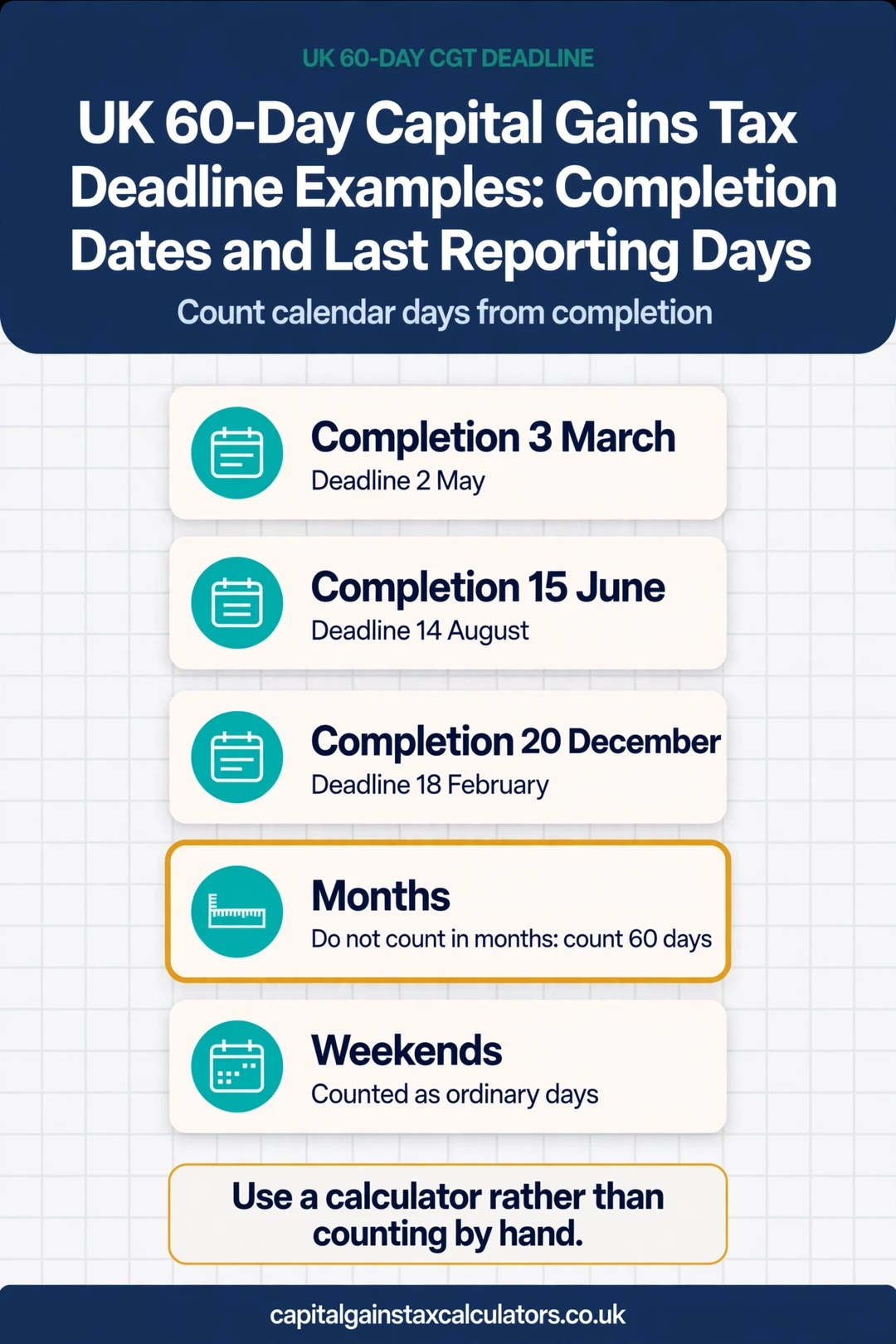 Infographic: UK 60-Day Capital Gains Tax Deadline Examples: Completion Dates and Last Reporting Days