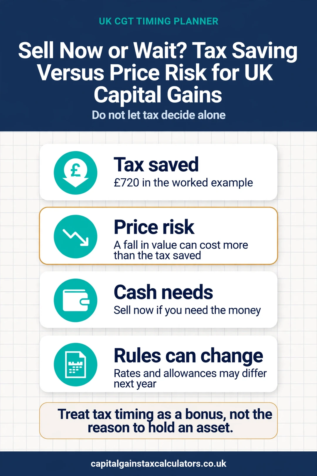 Infographic: Sell Now or Wait? Tax Saving Versus Price Risk for UK Capital Gains