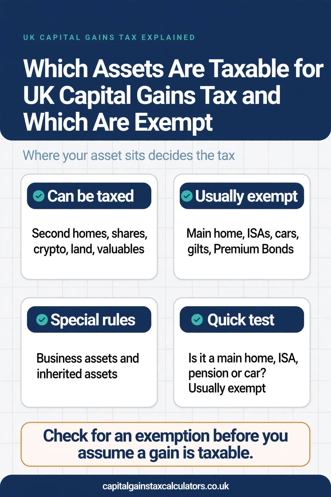 Infographic: Which Assets Are Taxable for UK Capital Gains Tax and Which Are Exempt
