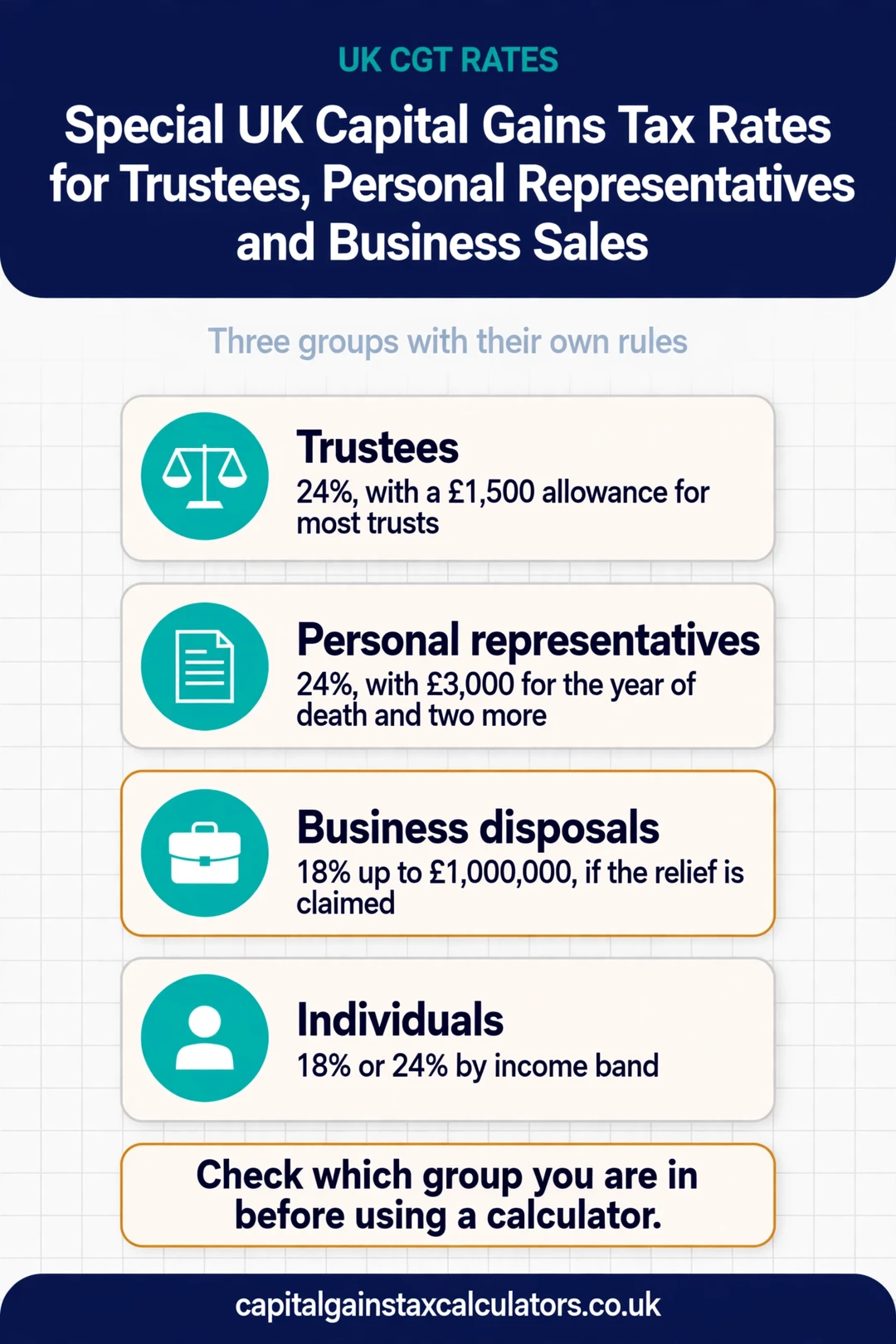 Infographic: Special UK Capital Gains Tax Rates for Trustees, Personal Representatives and Business Sales