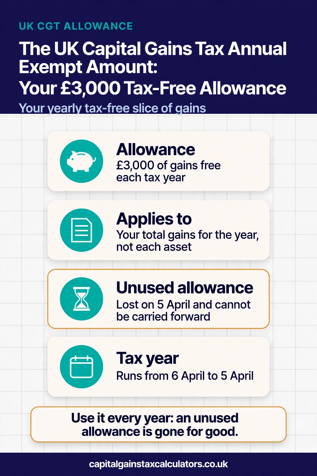 Infographic: The UK Capital Gains Tax Annual Exempt Amount: Your £3,000 Tax-Free Allowance