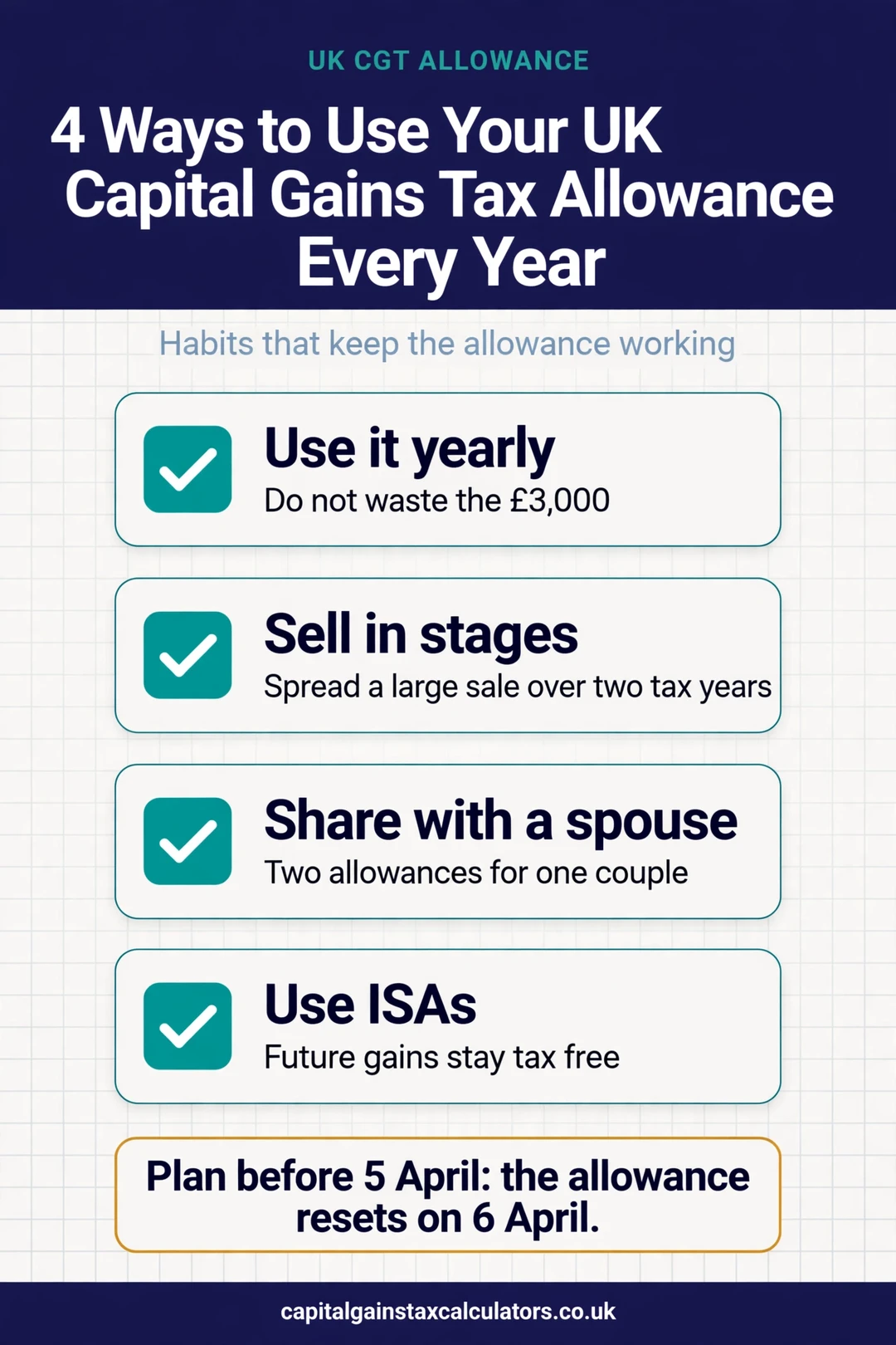 Infographic: 4 Ways to Use Your UK Capital Gains Tax Allowance Every Year
