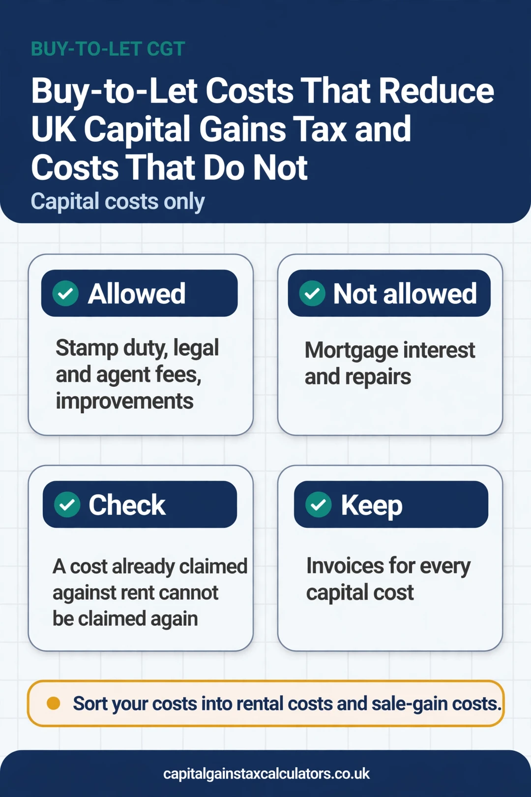 Infographic: Buy-to-Let Costs That Reduce UK Capital Gains Tax and Costs That Do Not