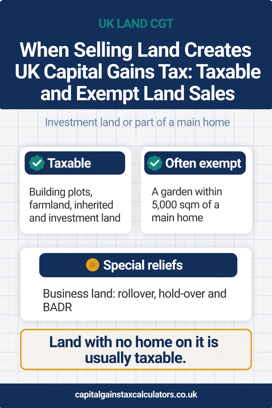 Infographic: When Selling Land Creates UK Capital Gains Tax: Taxable and Exempt Land Sales