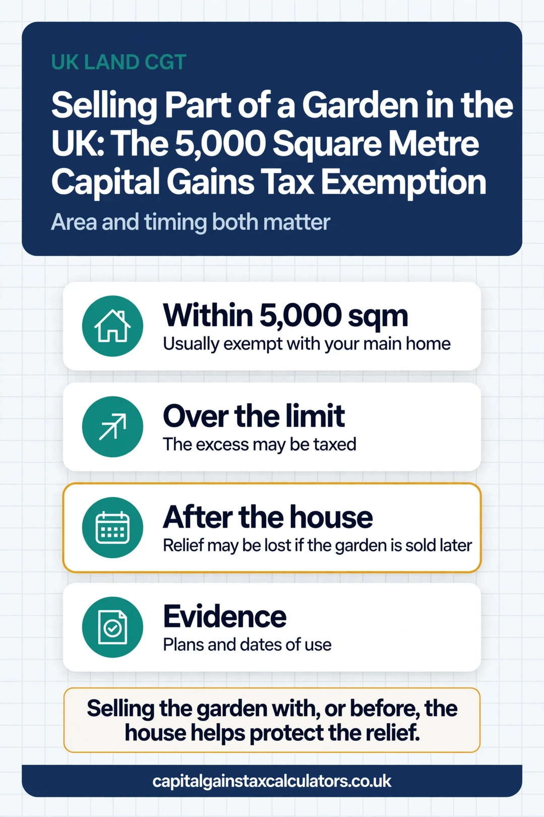 Infographic: Selling Part of a Garden in the UK: The 5,000 Square Metre Capital Gains Tax Exemption