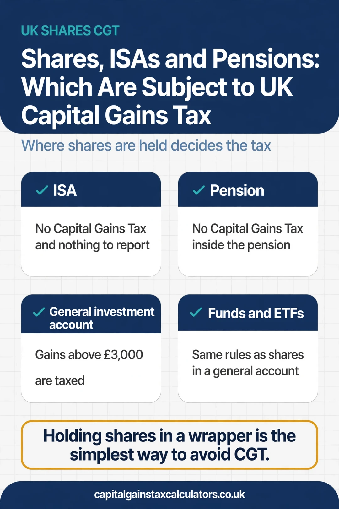 Infographic: Shares, ISAs and Pensions: Which Are Subject to UK Capital Gains Tax