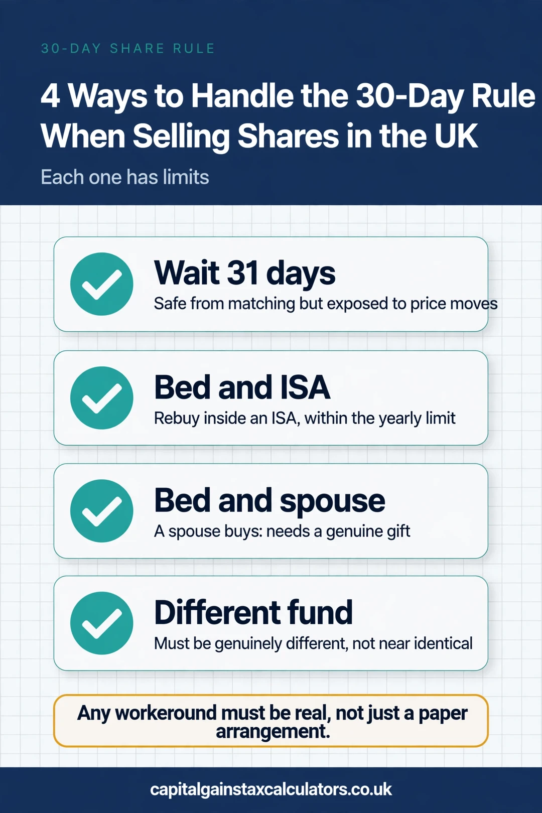 Infographic: 4 Ways to Handle the 30-Day Rule When Selling Shares in the UK