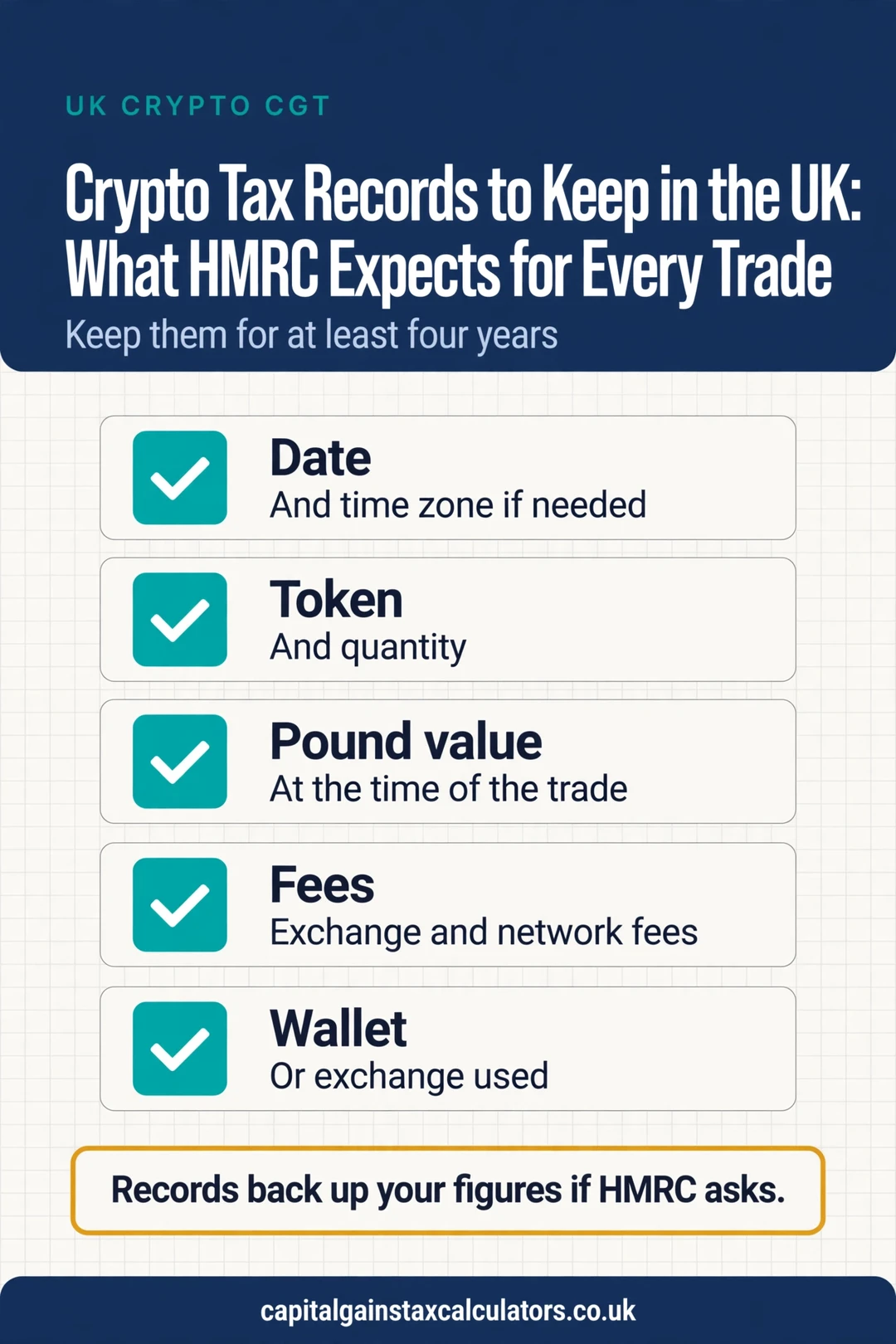 Infographic: Crypto Tax Records to Keep in the UK: What HMRC Expects for Every Trade