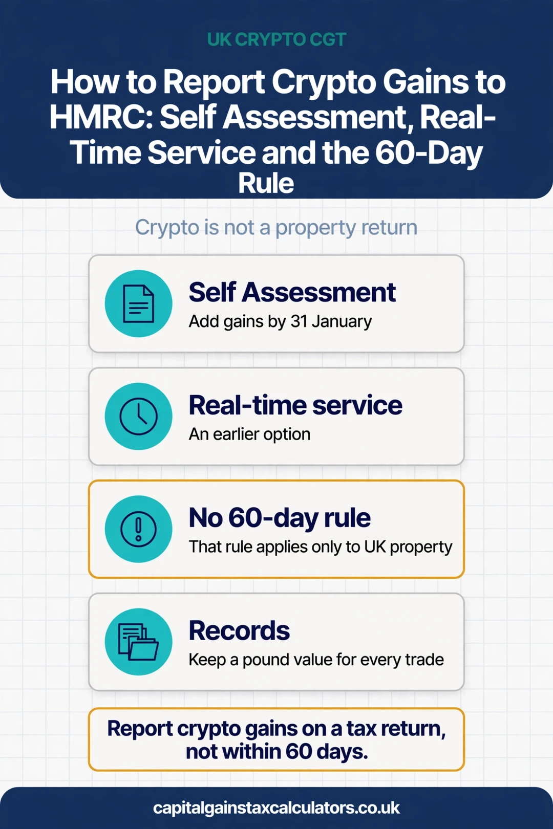 Infographic: How to Report Crypto Gains to HMRC: Self Assessment, Real-Time Service and the 60-Day Rule