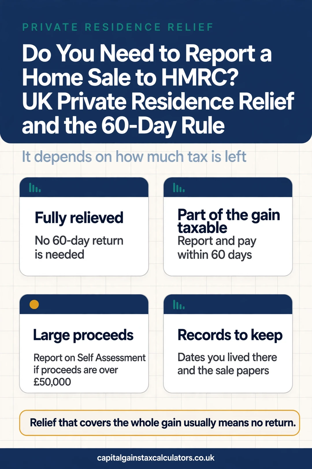 Infographic: Do You Need to Report a Home Sale to HMRC? UK Private Residence Relief and the 60-Day Rule
