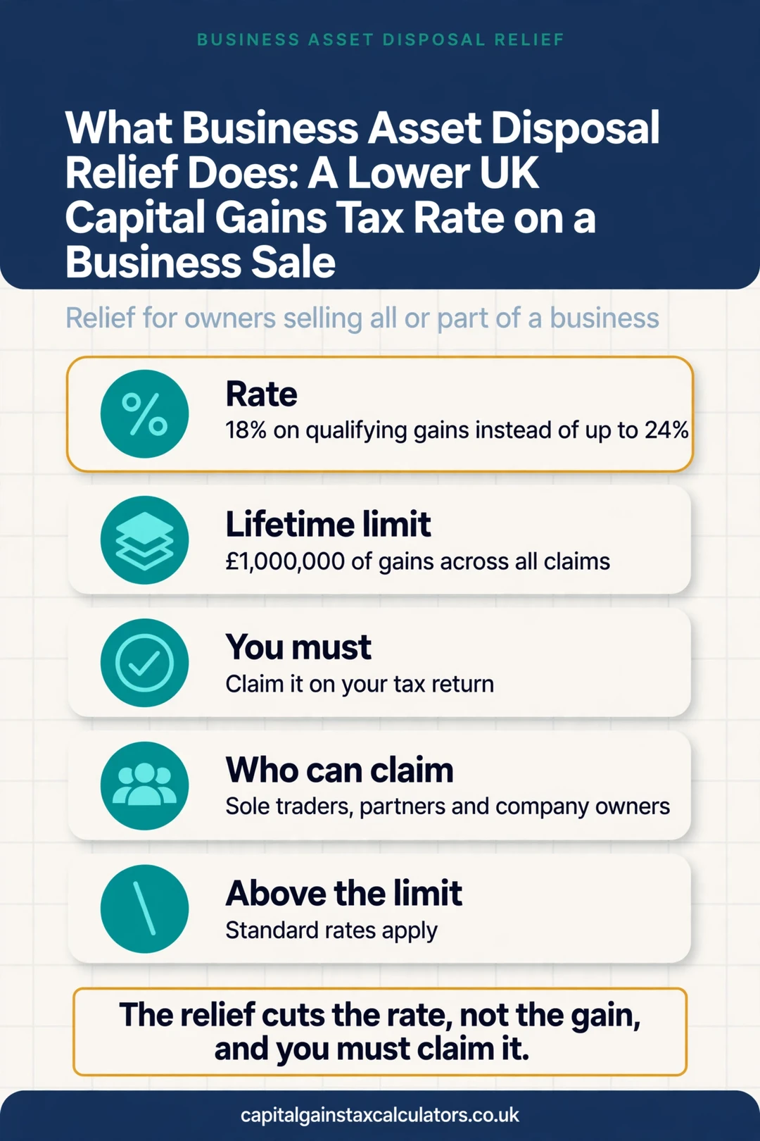 Infographic: What Business Asset Disposal Relief Does: A Lower UK Capital Gains Tax Rate on a Business Sale