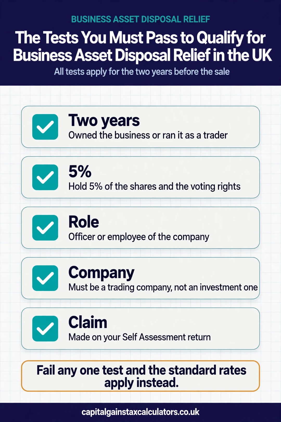 Infographic: The Tests You Must Pass to Qualify for Business Asset Disposal Relief in the UK