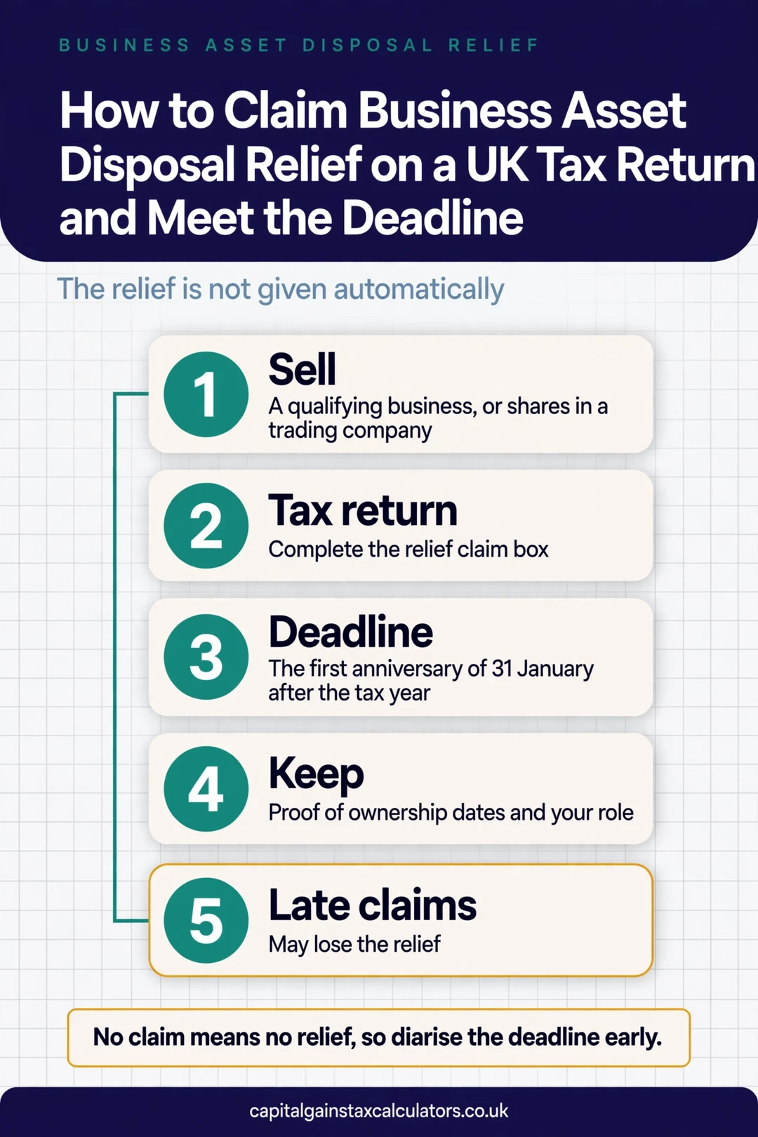 Infographic: How to Claim Business Asset Disposal Relief on a UK Tax Return and Meet the Deadline