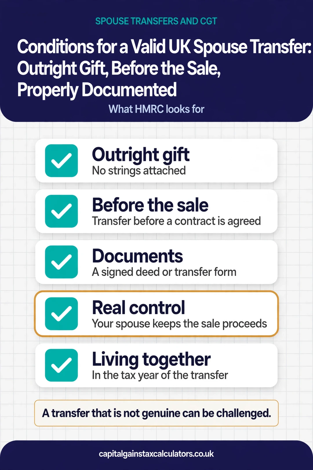 Infographic: Conditions for a Valid UK Spouse Transfer: Outright Gift, Before the Sale, Properly Documented