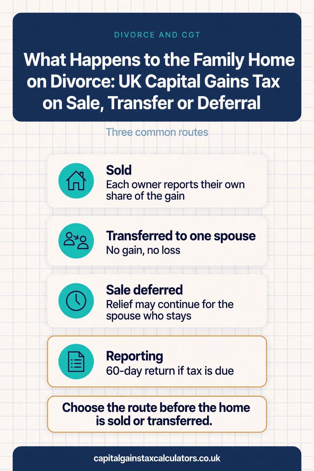 Infographic: What Happens to the Family Home on Divorce: UK Capital Gains Tax on Sale, Transfer or Deferral