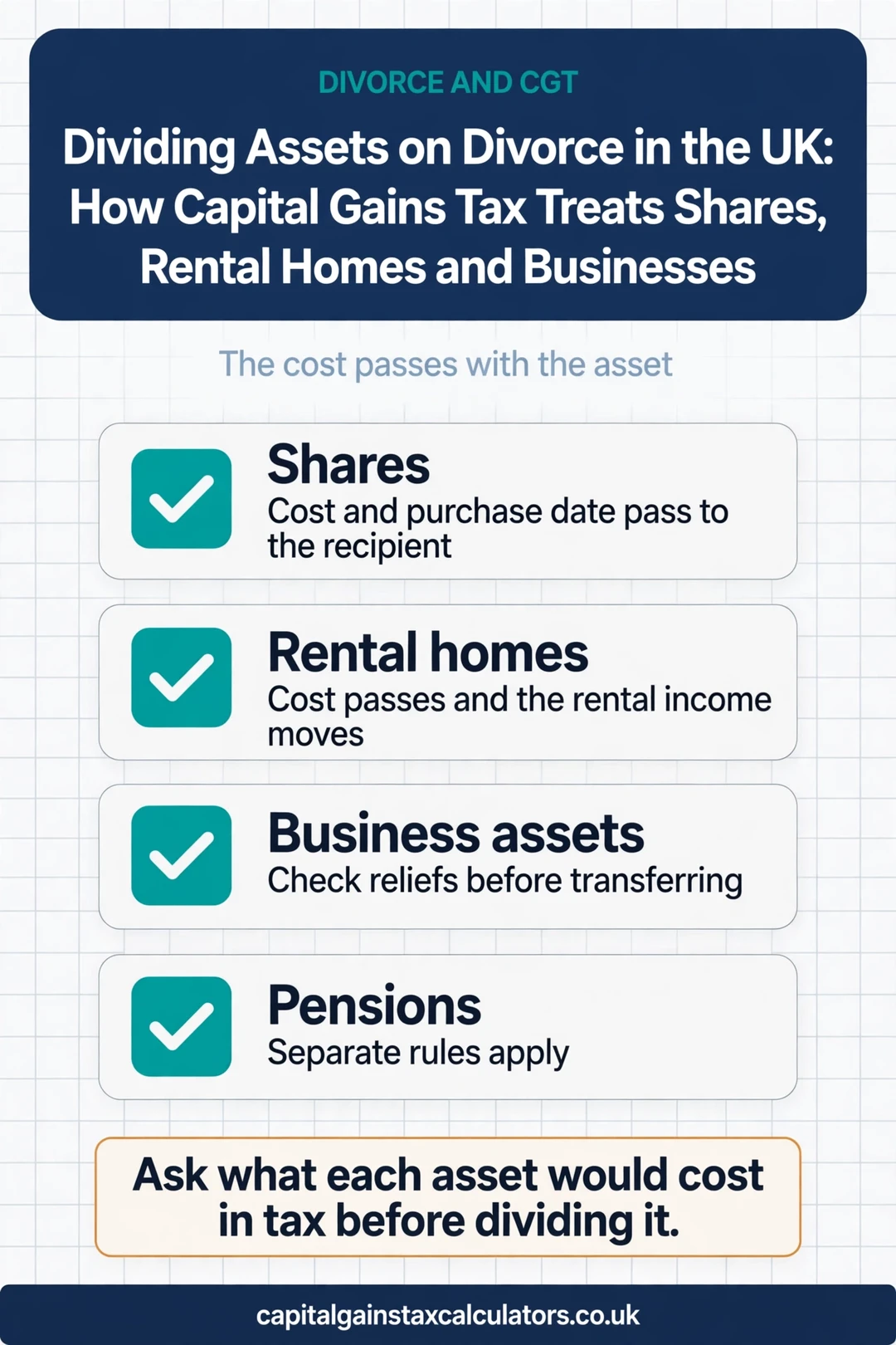 Infographic: Dividing Assets on Divorce in the UK: How Capital Gains Tax Treats Shares, Rental Homes and Businesses