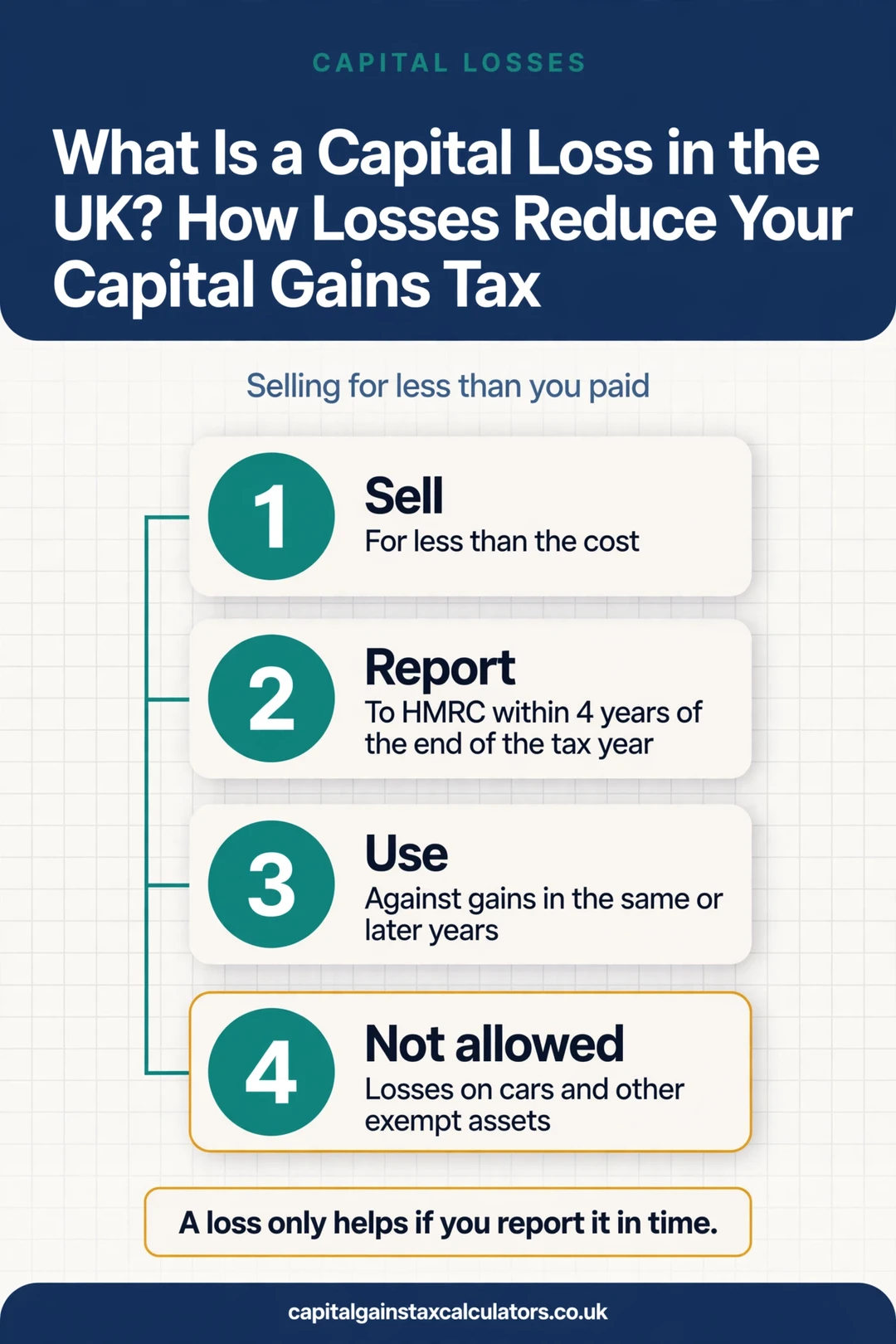 Infographic: What Is a Capital Loss in the UK? How Losses Reduce Your Capital Gains Tax