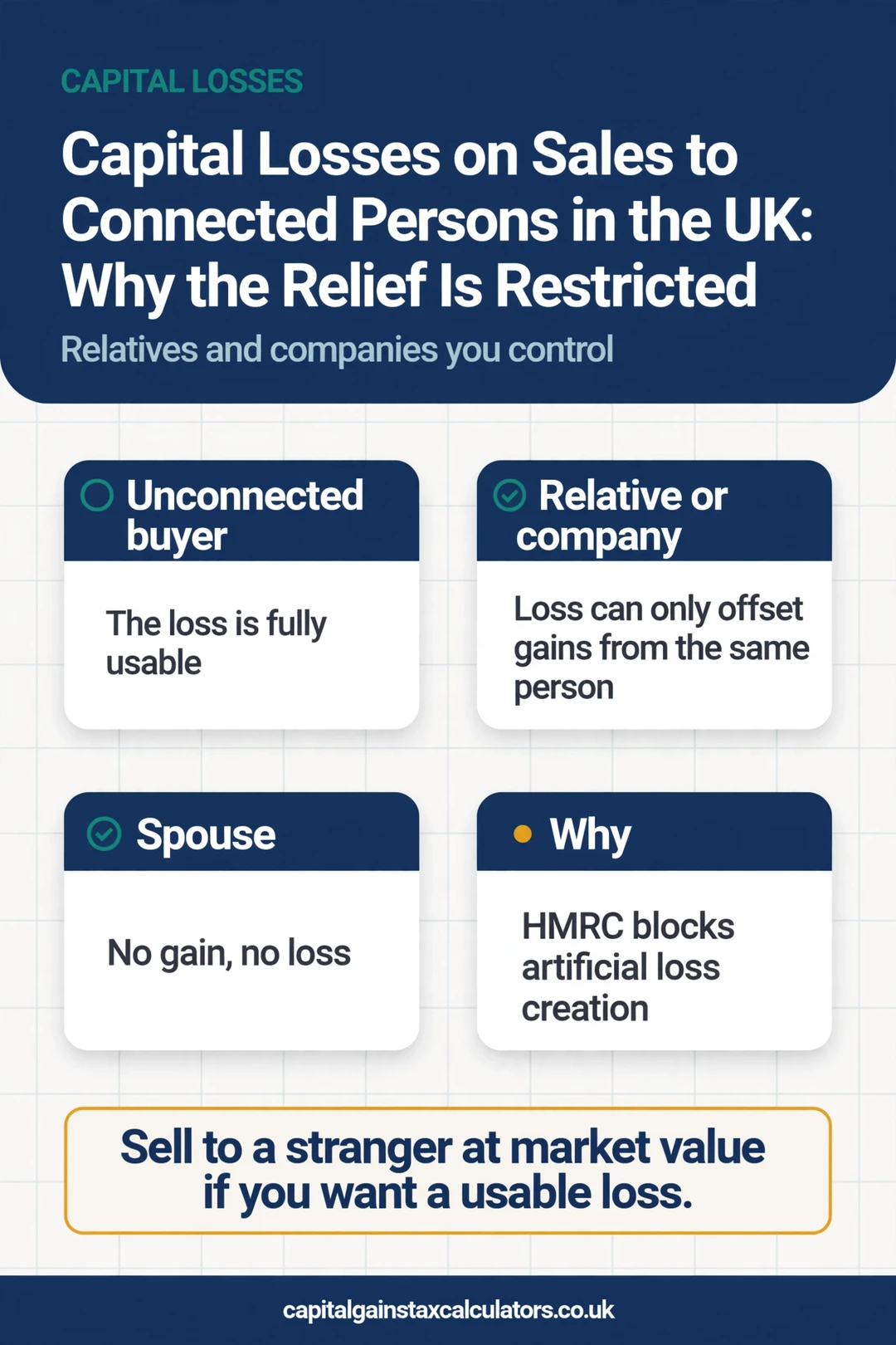 Infographic: Capital Losses on Sales to Connected Persons in the UK: Why the Relief Is Restricted