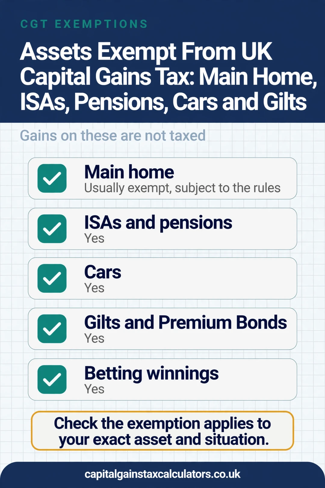 Infographic: Assets Exempt From UK Capital Gains Tax: Main Home, ISAs, Pensions, Cars and Gilts