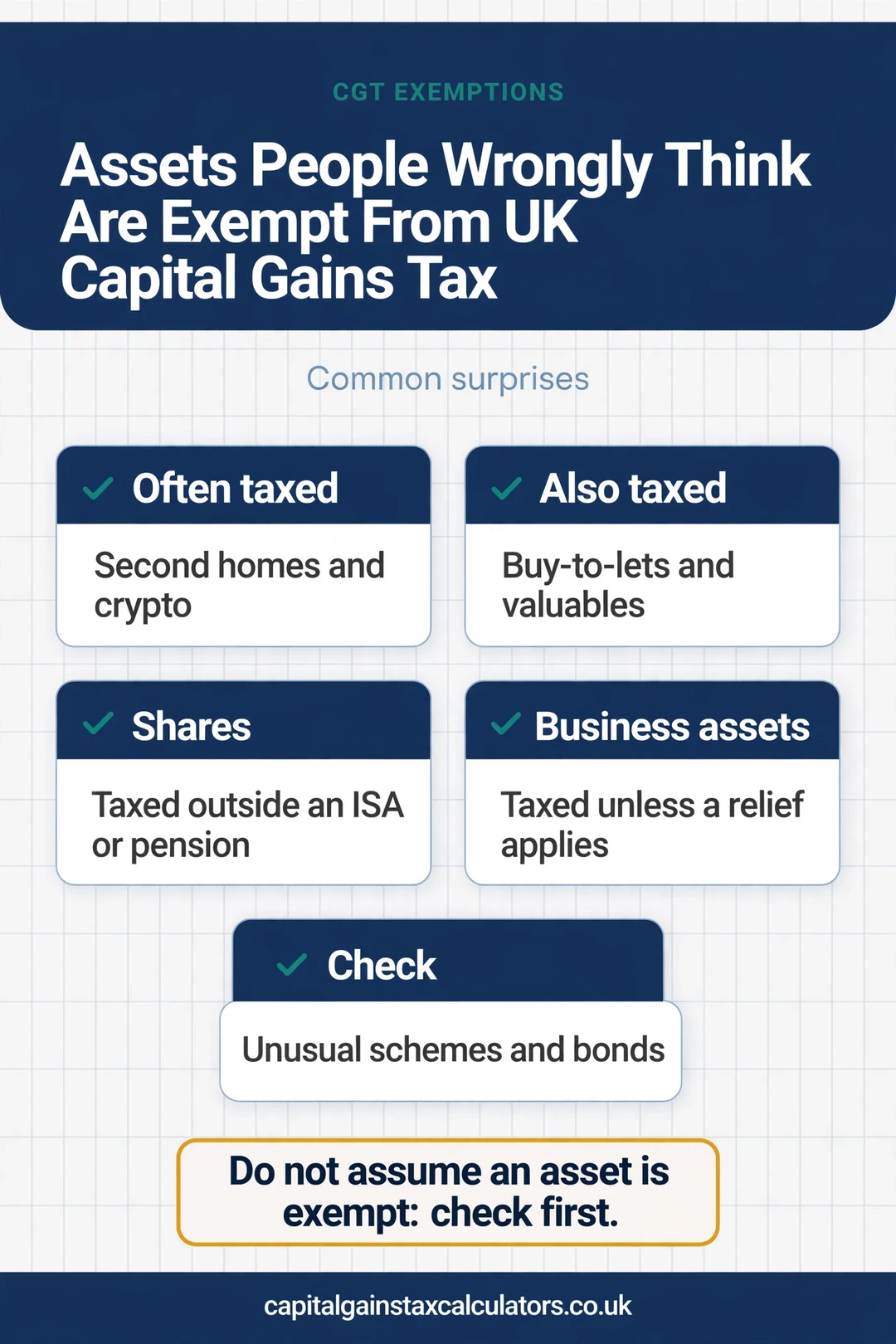 Infographic: Assets People Wrongly Think Are Exempt From UK Capital Gains Tax