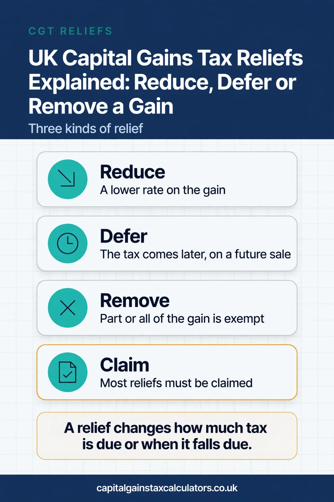 Infographic: UK Capital Gains Tax Reliefs Explained: Reduce, Defer or Remove a Gain