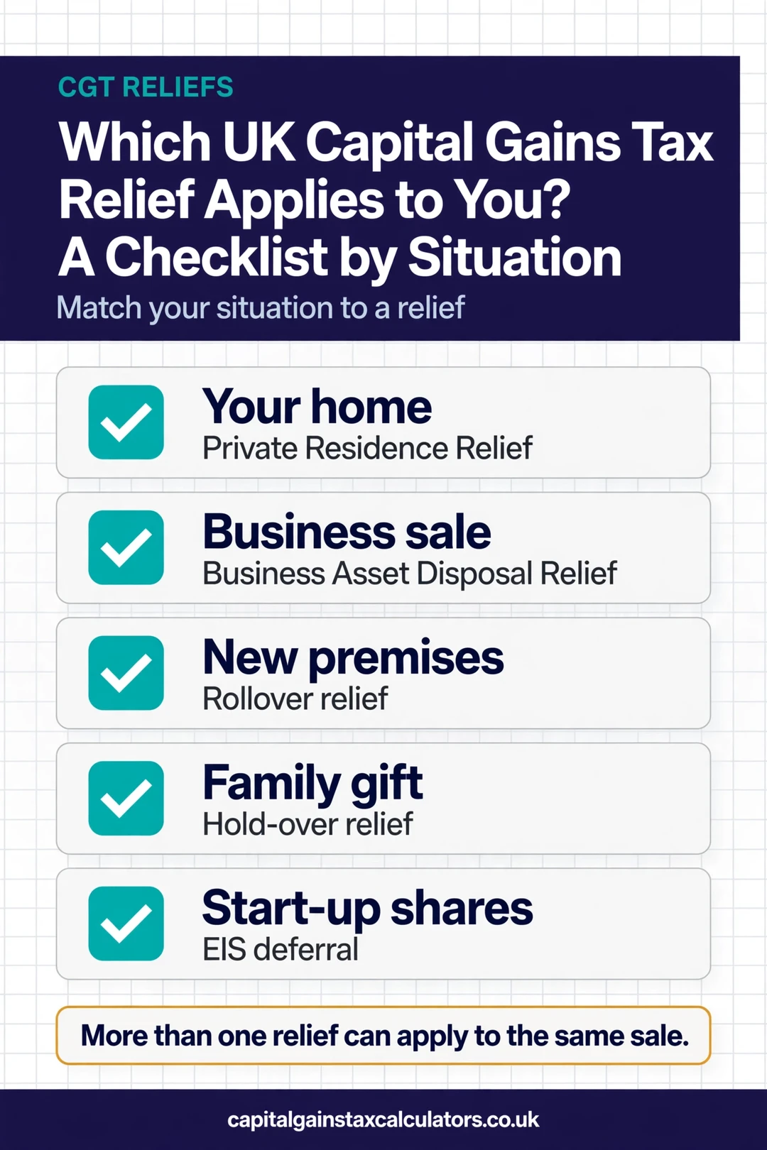 Infographic: Which UK Capital Gains Tax Relief Applies to You? A Checklist by Situation