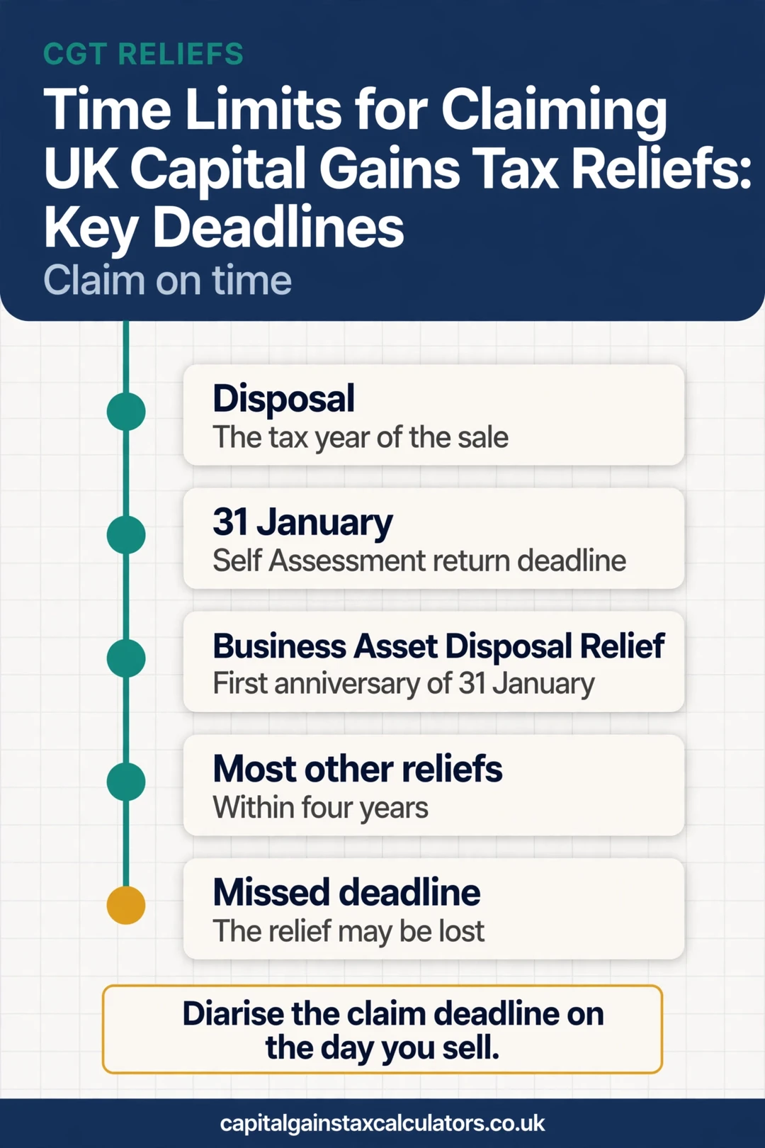 Infographic: Time Limits for Claiming UK Capital Gains Tax Reliefs: Key Deadlines