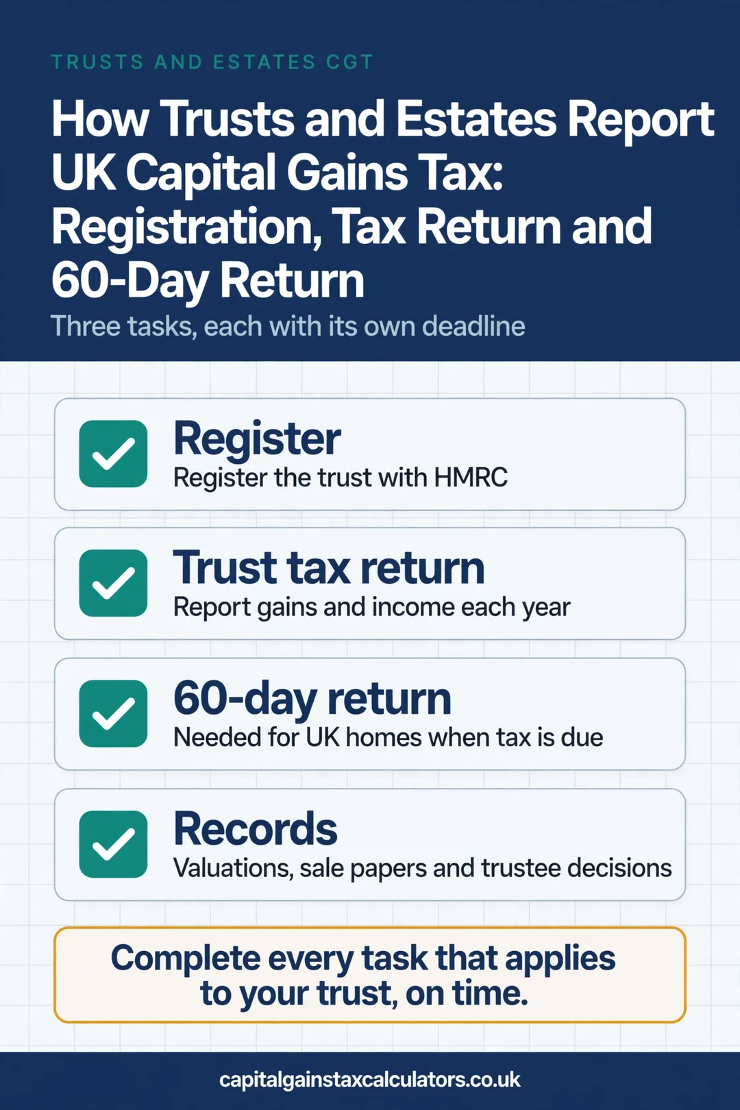 Infographic: How Trusts and Estates Report UK Capital Gains Tax: Registration, Tax Return and 60-Day Return