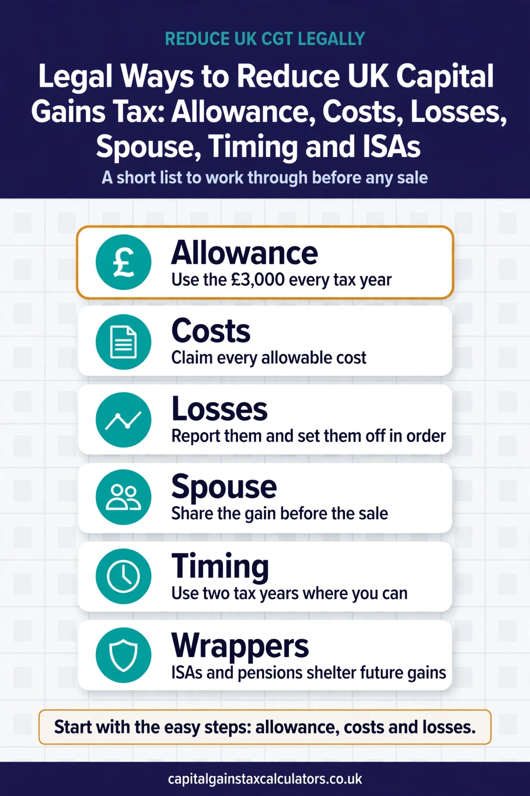 Infographic: Legal Ways to Reduce UK Capital Gains Tax: Allowance, Costs, Losses, Spouse, Timing and ISAs