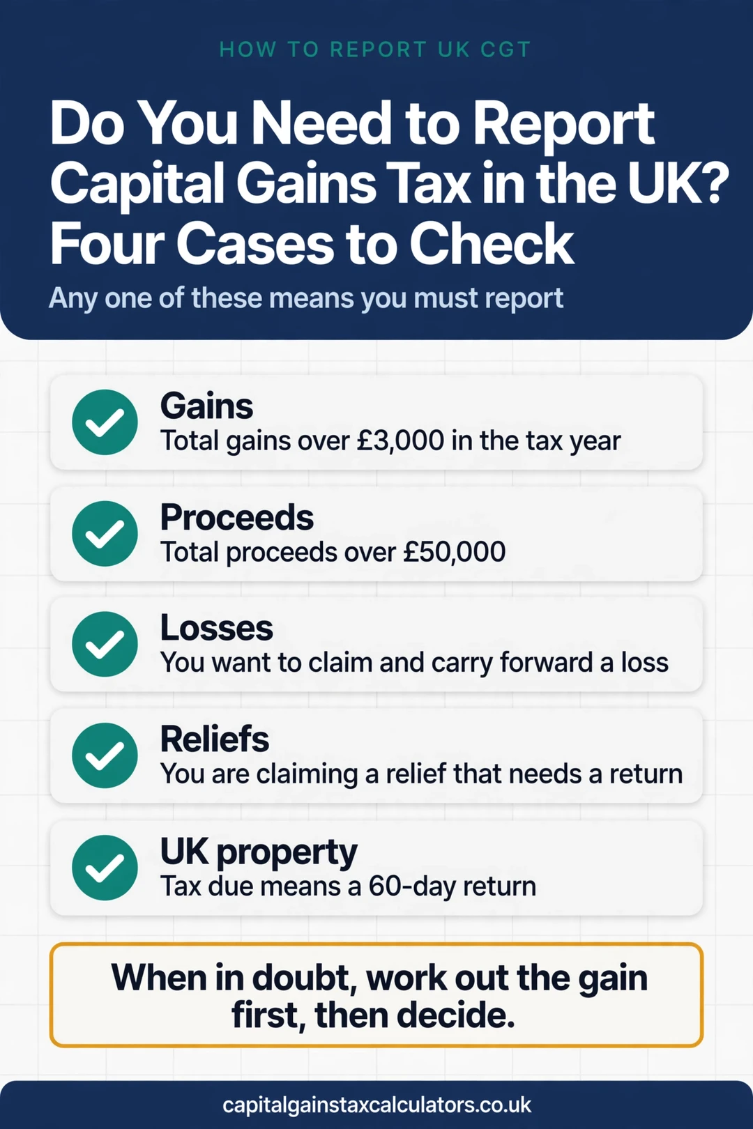Infographic: Do You Need to Report Capital Gains Tax in the UK? Four Cases to Check