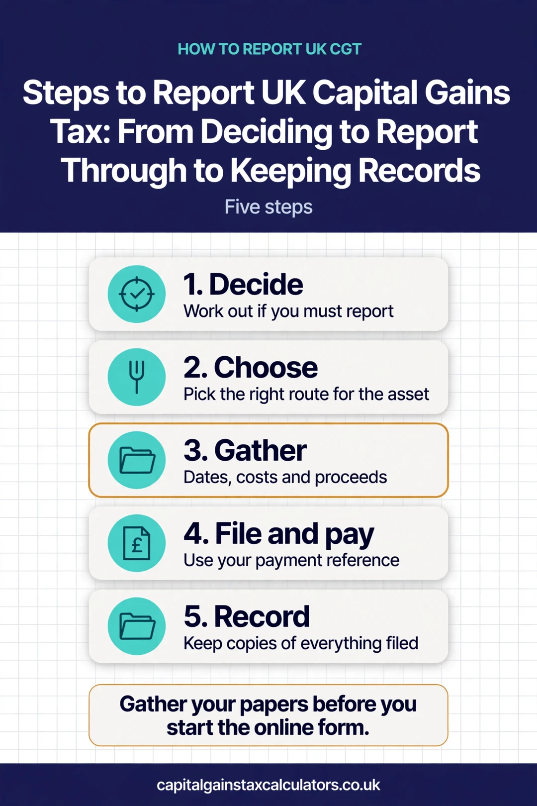 Infographic: Steps to Report UK Capital Gains Tax: From Deciding to Report Through to Keeping Records
