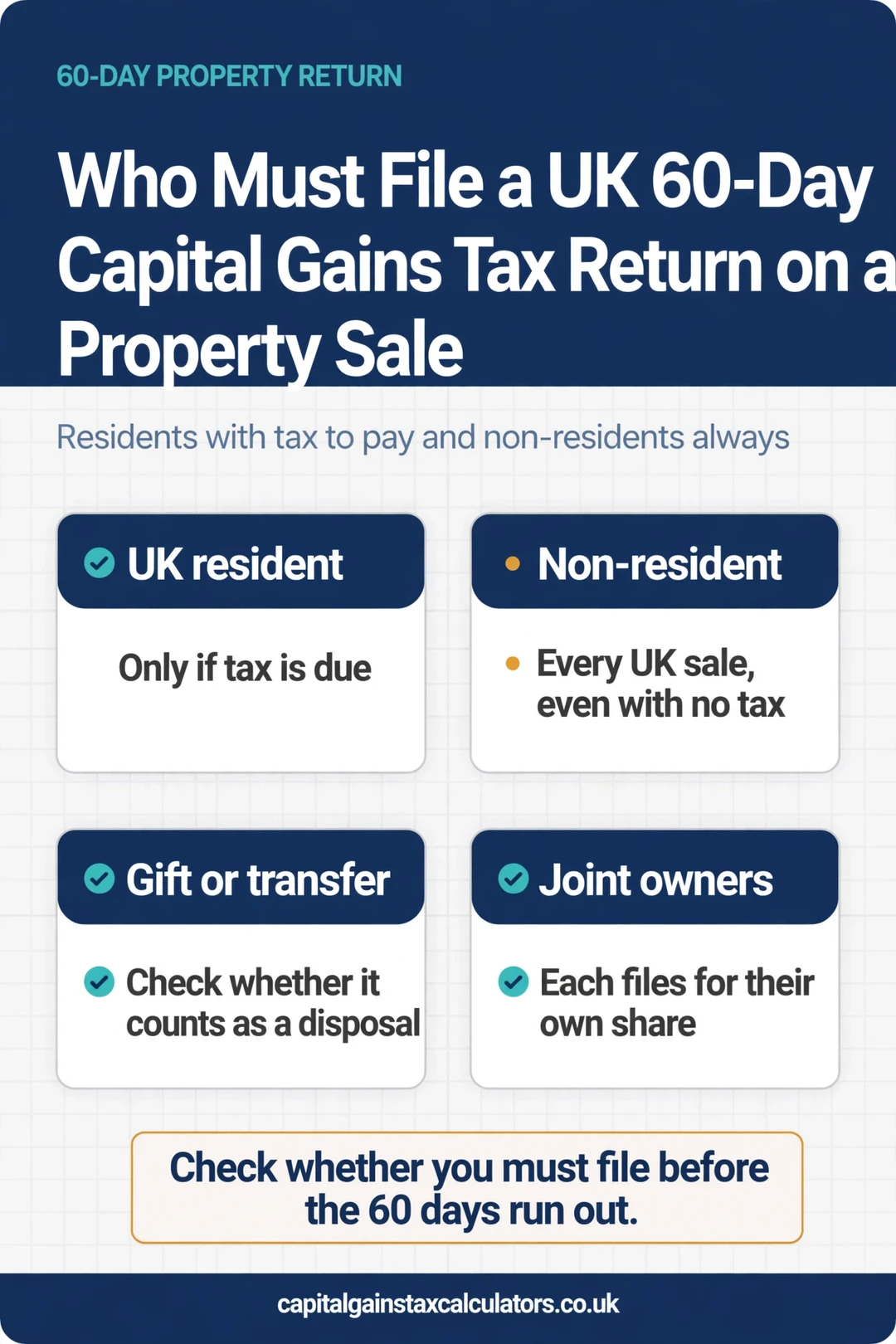 Infographic: Who Must File a UK 60-Day Capital Gains Tax Return on a Property Sale