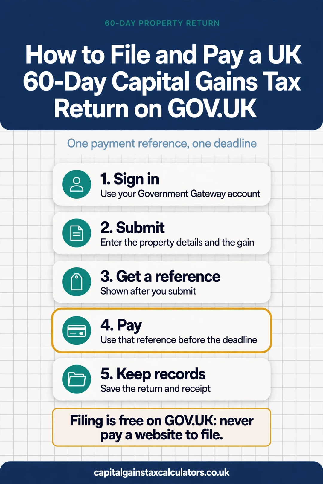 Infographic: How to File and Pay a UK 60-Day Capital Gains Tax Return on GOV.UK